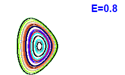 Poincaré section A=1, E=0.8